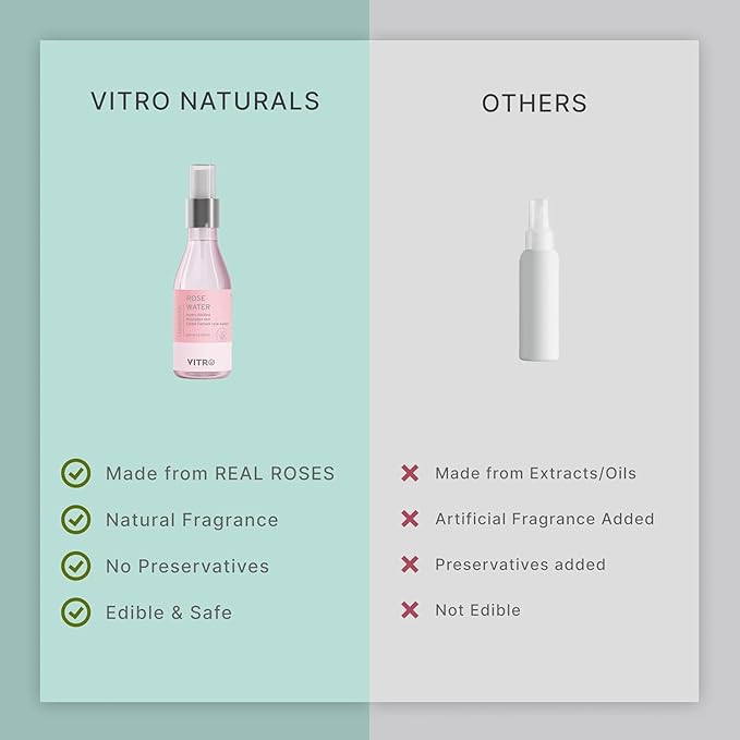 V.itro Naturals Rose Water, Hydro Distilled Edible Damask Rose Water, 200ml / 6.76 Fl Oz