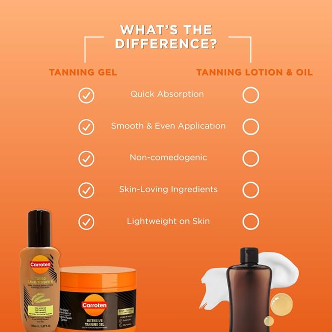 Carroten Turbo Tan Intensifier + Intensive Tanning Oil | Tanning System for Long-Lasting Results | Browning Tan Accelerator | Carrot & Coconut Oil + Vitamins A+E | Made in Greece | 5 oz + 6.7 oz