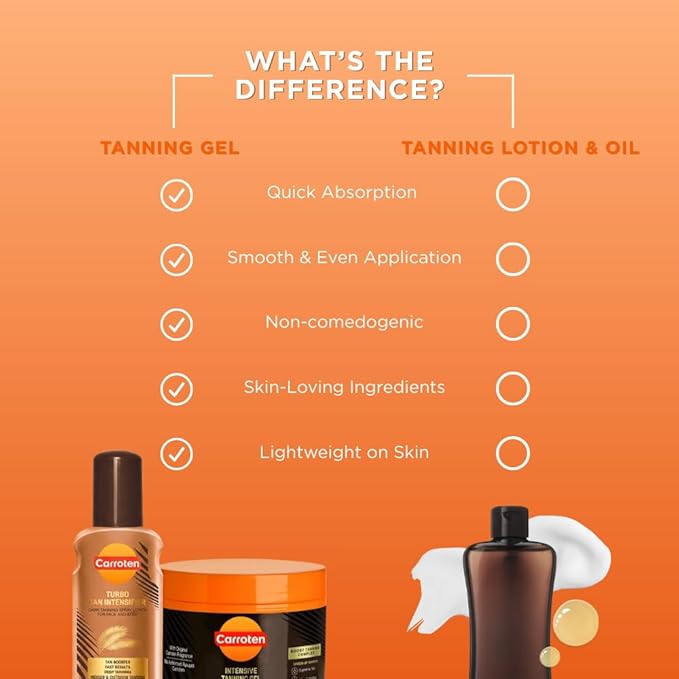 Carroten Turbo Tan Intensifier + Intensive Tanning Gel | Tanning System for Long-Lasting Results | Browning Tan Accelerator | Carrot & Coconut Oil + Vitamins A+E | Made in Greece | 5 oz Each