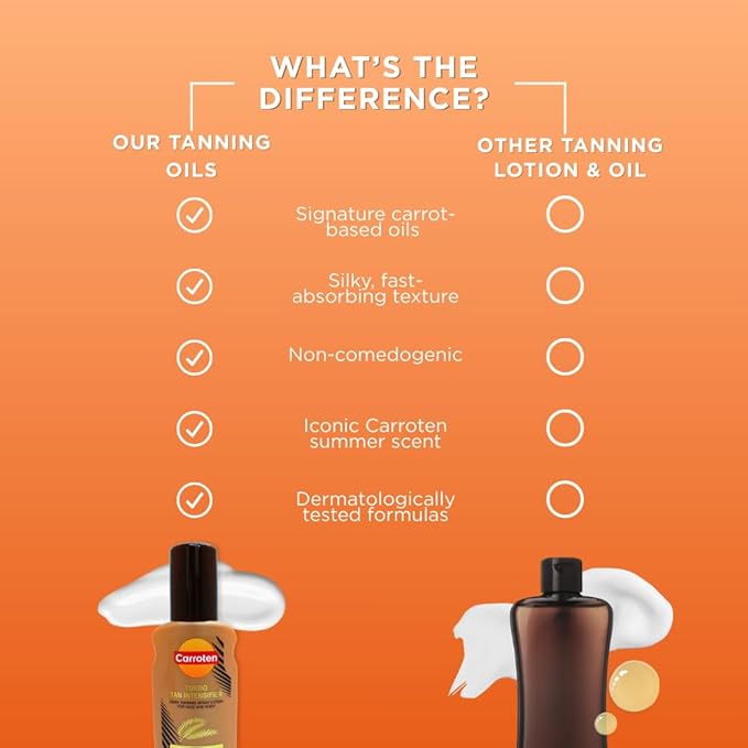Carroten Turbo Tan Intensifier | Tanning Primer for Fast Long-lasting Results | Deep Tanning Spray Lotion for Face & Body | Quick-Drying, Lightweight Hydration | Made in Greece | 5 oz
