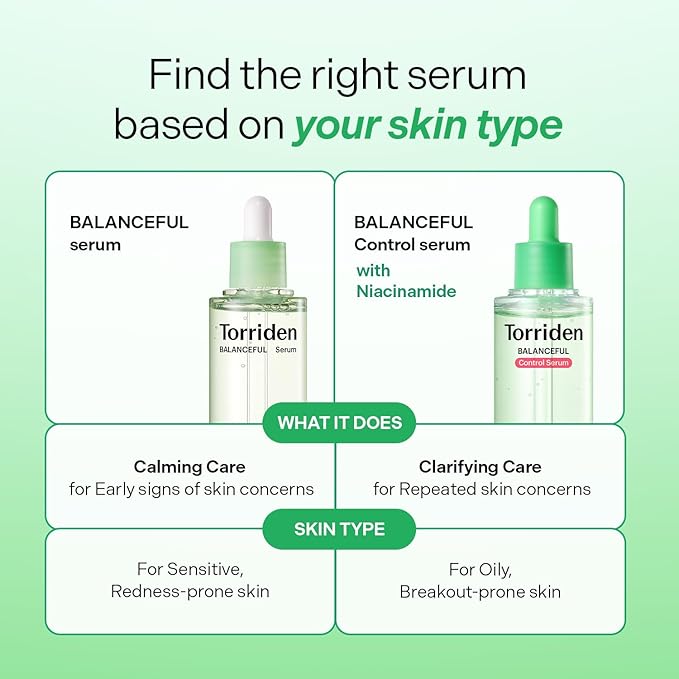 Torriden BALANCEFUL Control Serum 50ml (1.69 fl.oz.) | Daily Sebum & Oil Control for Sensitive Skin | 5D Complex Cica, 4% Niacinamide | Korean Facial Serum