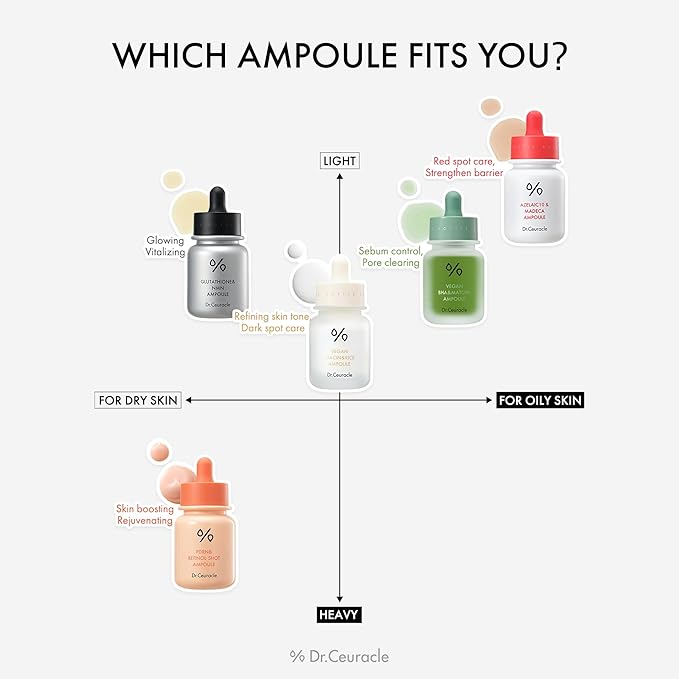 Dr.Ceuracle Vegan BHA & Matcha Ampoule - Gentle Exfoliating Facial Serum, Salicylic Acid for Pores and Sebum Treatment, Korean Skincare for Stocking Stuffers (30ml / 1.01 fl. oz.)