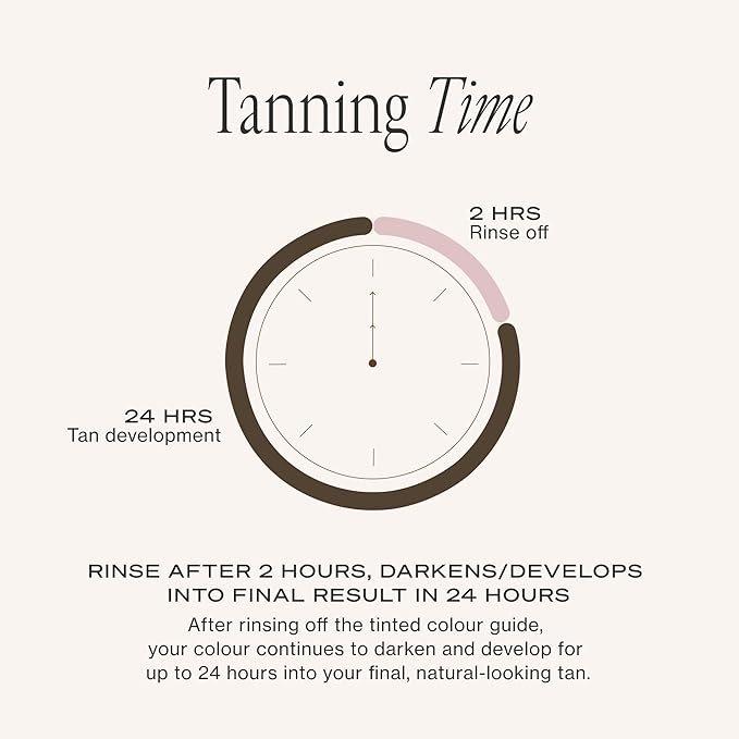 Loving Tan NEW 2 Hr Express Self Tanning Body Lotion, Medium - Hydrating Natural-Looking Glow Sunless Self Tanner, Streak-Free, Dermatologist Tested, Lightweight, Vegan and Cruelty-Free - 3.3 fl oz