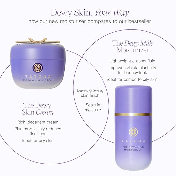 TATCHA The Dewy Milk Moisturizer, Travel-Sized | Mini Lightweight Face Cream - Oil-Balancing Hydration for Bouncy Skin & a Lasting Dewy Glow for Combo to Oily Skin | 15 ml/ 0.5 fl. oz.
