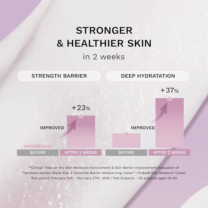 haruharu Wonder Probiotic Barrier Rutine Set