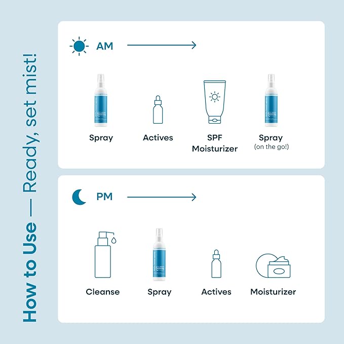 Hypochlorous Acid Daily Facial Spray for Sensitive Skin - HOCL Toner Helps Calm Redness, Acne and Breakouts. Supports Eczema-Prone and Acne-Prone Skin. 4 Fl Oz