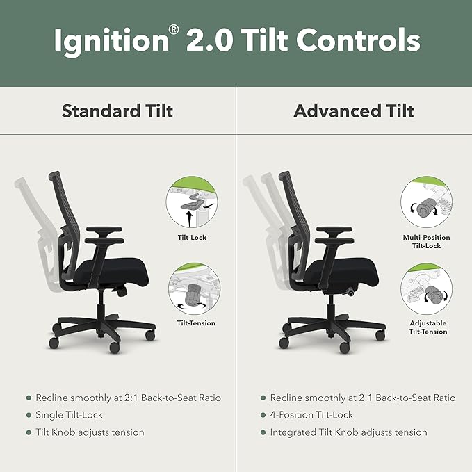HON Ignition 2.0 Ergonomic Office Chair Fabric Seat, Adjustable Tilt, Swivel Wheels, Comfy for Long Hours, Home Office Desk Chairs, Fog