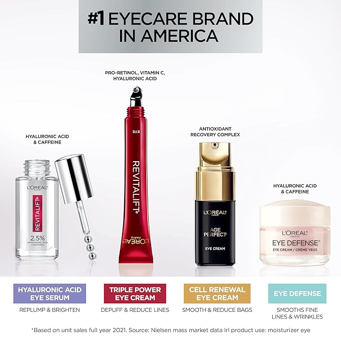 L'Oreal Paris Revitalift Triple Power Anti-Aging Eye Cream, Pro Retinol, Hyaluronic Acid & Vitamin C, Reduce Wrinkles & Puffiness 0.5 fl. oz.