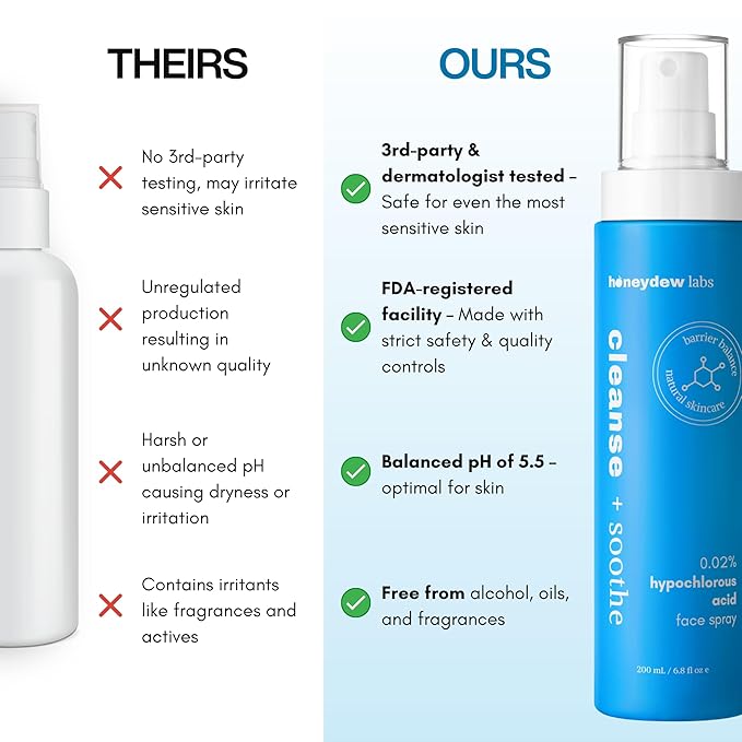 Hypochlorous Acid Spray – Dermatologist Tested HOCl Facial Cleanser for Sensitive, Acne-Prone & Irritated Skin – Soothes Redness, Eczema, Rashes & Itching – Skin Repair Spray, 6.8 oz - Honeydew Labs