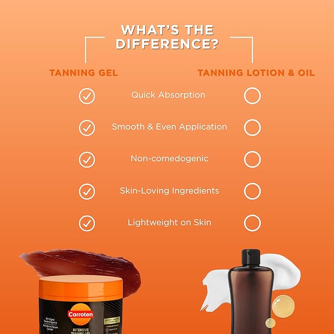 Carroten Mini Intensive Tanning Gel | Travel Size Browning Tan Accelerator | Non-Greasy Water-Resistant with Carrot & Coconut Oil | Vitamin A&E For Moisture & Hydration | 1.7 oz + Spatula