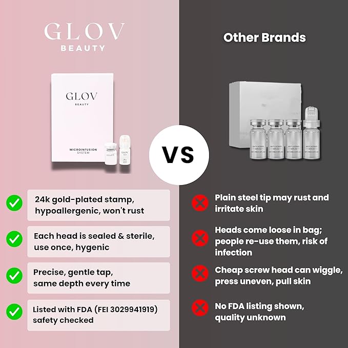 Glov Beauty Micro Infusion System for Face & Lips – 0.25mm 24k Gold Cosmetic Facial Stamp with Hyaluronic Acid, Collagen Peptides & Licorice Root Serum Ampoules (1x Infusion Application, 3x Serums)