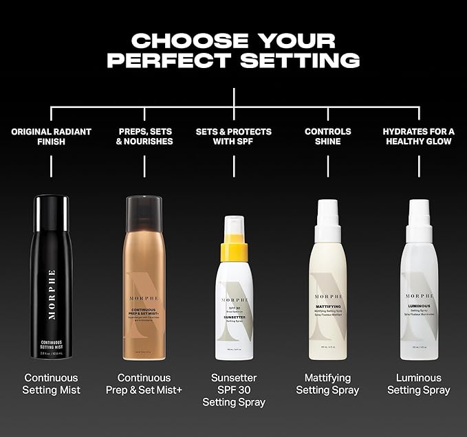 Morphe Sunsetter Spectrum Setting Spray - Broad Spectrum SPF 30 Makeup Setting Spray - Oil-Free Face Mist with No White Cast - Protects Against Sun & Blue Light (3.4 fl oz)