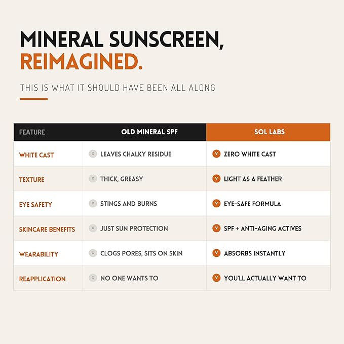 SOL LABS Mineral Sunscreen SPF 30 Face & Body - Lightweight, Hydrating Daily Moisturizer - No White Cast - Anti-Aging Formula with Niacinamide, Zinc Oxide - Reef Safe Korean Skin Care - 4oz