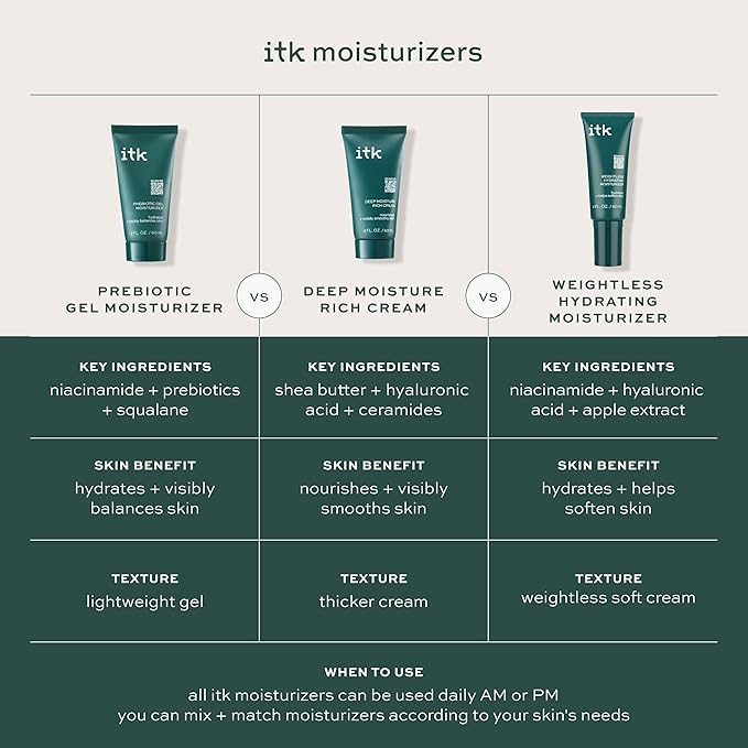 ITK Skincare Deep Moisture Anti Aging Face Cream With Hyaluronic Acid + Ceramides + Shea Butter For Nourishing Rich Hydration - Reduce Fine Lines + Wrinkles - Moisturize + Smooth Dry Skin
