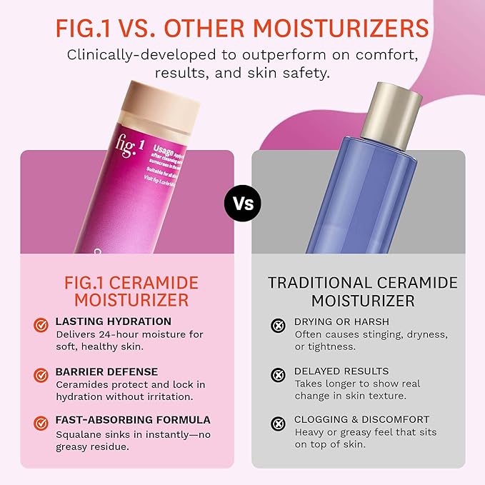 Fig.1 Ceramide Face Moisturizer Refill for Women | Hydrating Daily Facial Moisturizer with Peptides, Hyaluronic Acid & Squalane | Lightweight, Non Comedogenic, Fragrance Free, Refillable | 1.7 fl oz