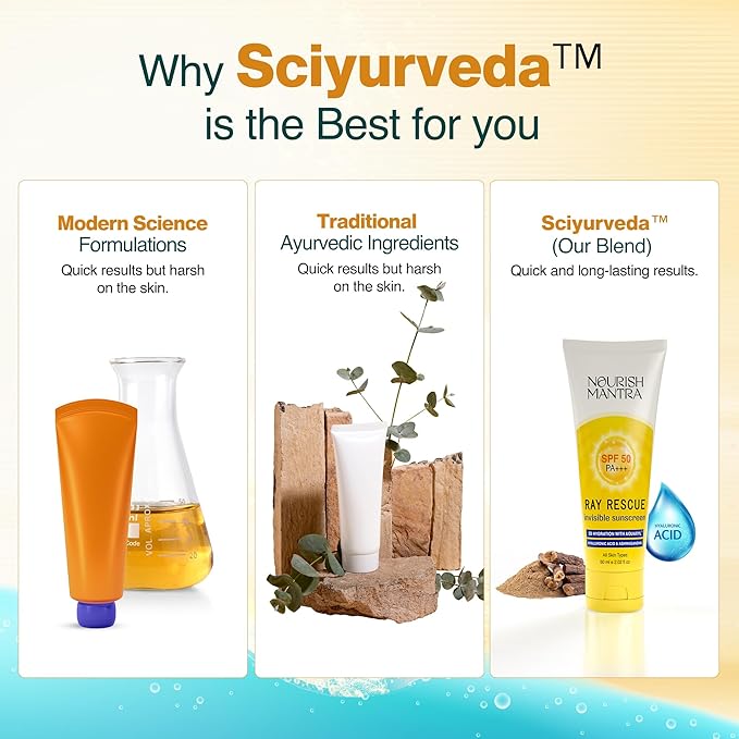 NOURISH MANTRA Ray Rescue Sunscreen/Sunscreen SPF 50/ With Hyaluronic Acid, Aquaxyl, Aloe Vera Extracts & Ashwagandha Extracts/No White Cast, (60 ml (Pack of 1))