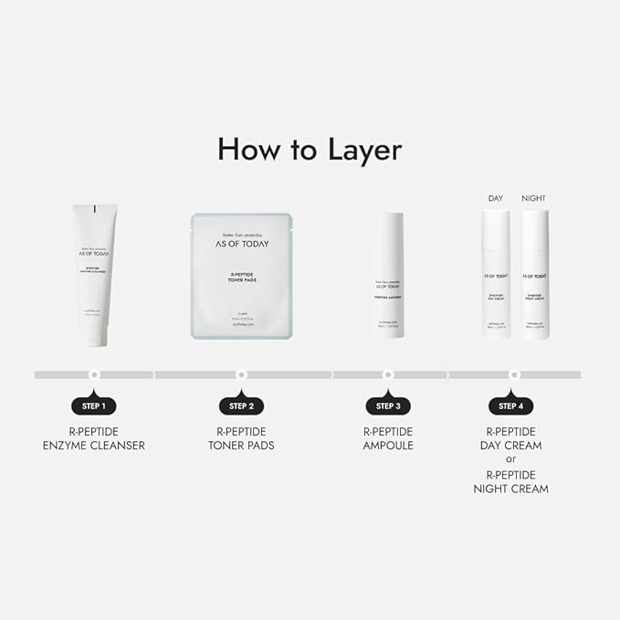 AS OF TODAY R-Peptide Toner Pads (60 Pads) | Exfoliating Face Pad with Peptides & Niacinamide | Pore Minimizing Toner for Acne-Prone & Oily Skin | Hydrating Korean Skincare | Clean Beauty