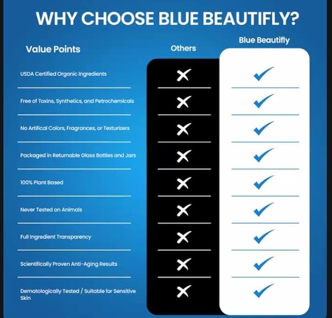 Blue Beautifly USDA Certified Organic Witch Hazel Toner for Face - Purifies Pores & Balances Sebum - with Skin-Soothing Lavender Hydrosol - Double Distilled & Undiluted for Maximum Potency - 2 fl oz