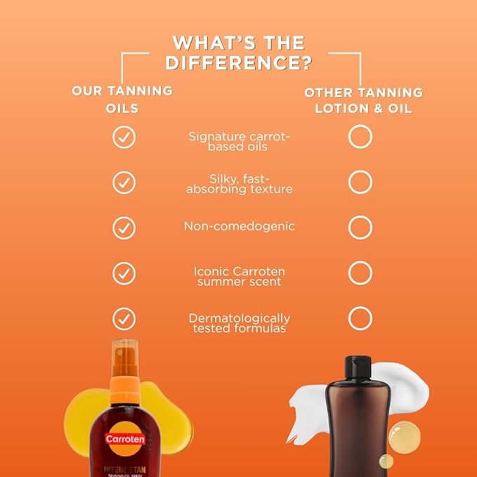 Carroten Intensive Tanning Oil Spray | Browning Tan Accelerator | Vitamin E and Carrot & Coconut Oils | Water-Resistant, Silky Hydration | Coconut Fragrance | Made in Greece | 2.3 oz (2 Pack)