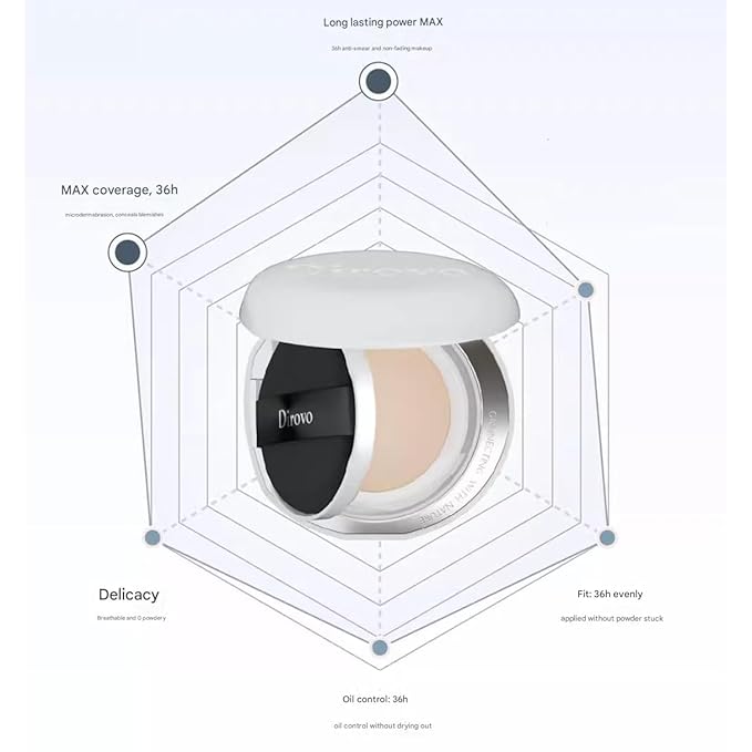 1 PC Dirovo Cushion Foundation Cream, High Coverage Fine Powder Long Lasting BB Air Foundation Cream (Dry Skin-Warm)