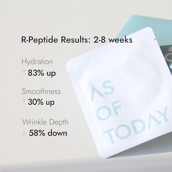 AS OF TODAY R-Peptide Toner Pads (60 Pads) | Exfoliating Face Pad with Peptides & Niacinamide | Pore Minimizing Toner for Acne-Prone & Oily Skin | Hydrating Korean Skincare | Clean Beauty