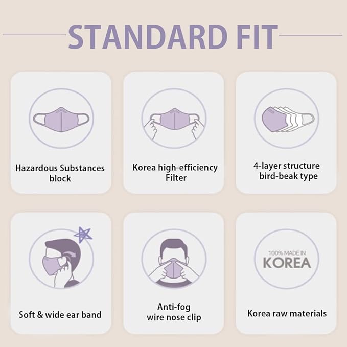 [10 Pcs] Korea Face Mask for Adults – Bird Beak type 2D Protective Health Face Mask for Dust and Smoke – 4-Layer Protective Filter – Ideal Fit for Comfortable Wear - Navy