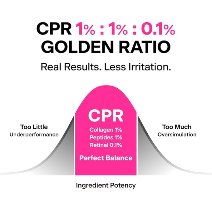 THOME CPR Serum - Collagen 1% + Peptide 1% + Retinal 0.1% Triple Synergy Mechanism, High Potency Firming Serum for Fine Lines & Wrinkles, Texture & Pore Refining, Korean Skincare, 1.01 fl oz.