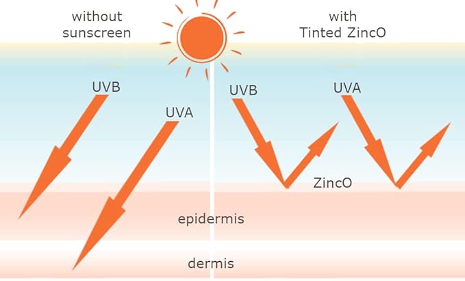 TINTED ZincO - SPF 20 - Sunscreen, Moisturizer for rosacea (2 oz)