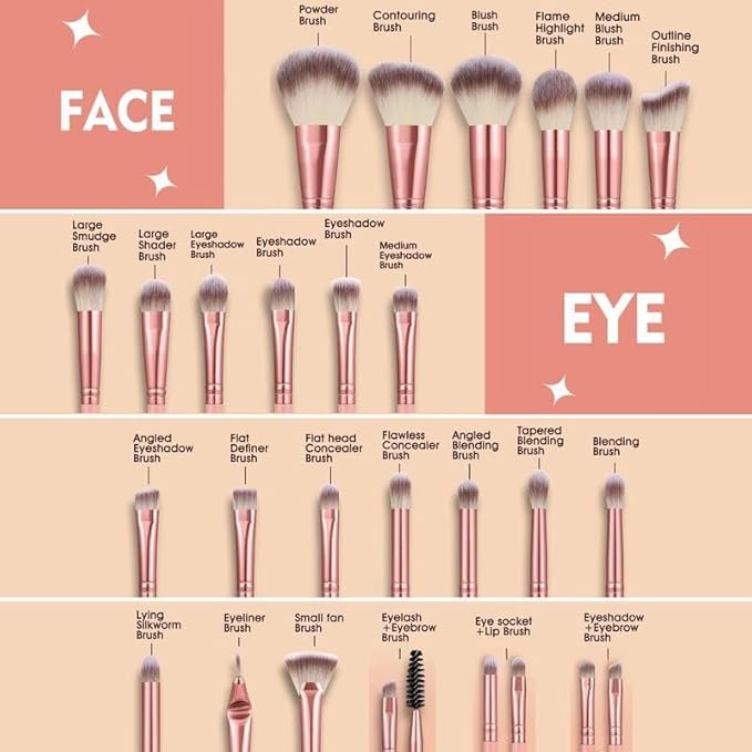 HGHDBT 65Pcs Pink Makeup Brushes Set Professional Makeup Kit Multi-functional Makeup Tool Set with Case Facial Makeup Accessories, Foundation Makeup Brush Kit Eye and Face Make up Brushes & Tools
