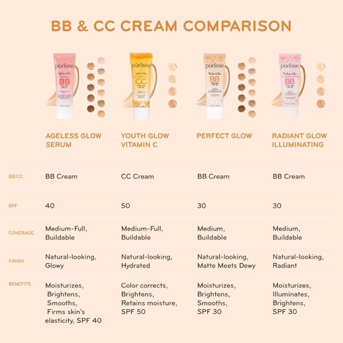 pūrlisse Youth Glow Vitamin C CC Cream with SPF 50 - Color Corrector Enriched with Sea Buckthorn, Vitamin C & Hyaluronic Acid - Boosts Radiance & Youthfulness - Paraben-Free - Light Medium (1.4 oz)