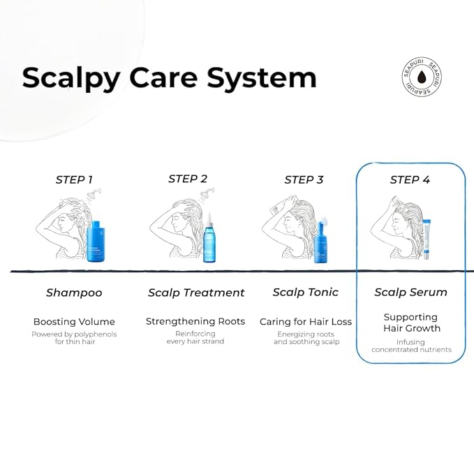 Scalpy Hair Growth Serum for Men & Women for Hair Loss & Thinning | Scalp Treatment with Salicylic Acid, Menthol, Dexpanthenol | Non-Greasy, Lightweight | Exfoliates Dandruff & Soothes Itch