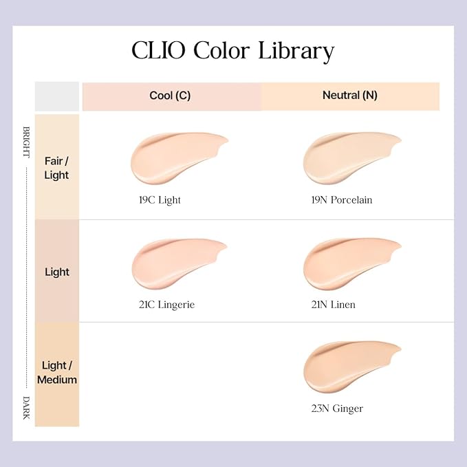 CLIO Kill Cover Mesh Blur Cushion Foundation, Flawless Full Coverage, Pore Blurring for Smooth Skin, Semi-Matte Finish, Long-Lasting, Lightweight, Oil-Control, Korean Foundation (19C LIGHT)