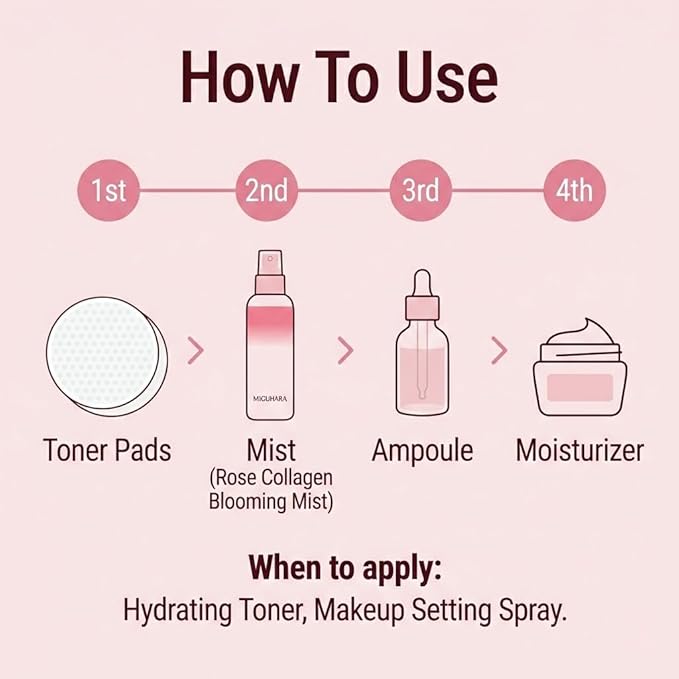 MIGUHARA Rose Collagen Blooming Mist Serum, Hydrating Facial Spray with Rose Damascena Flower Water, 3.38 fl.oz/100ml