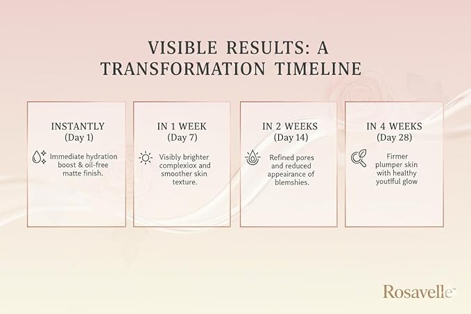 Hyaluronic Acid Collagen Skincare Kit for Women | Face Serum Rose Toner Mist Mud Mask Combo | Hydrating Brightening Deep Pore Cleansing Glow Skin Care Set for Clear Smooth Radiant Skin