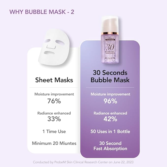 MENOKIN 30 Seconds Bubble Mask (2.36 fl.oz (70ml), Repair)