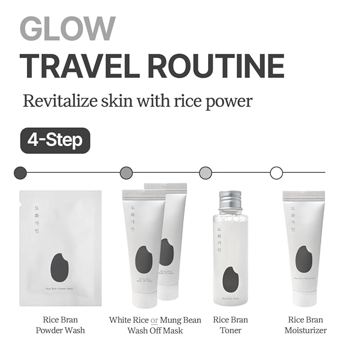 Travel Kit – Essential TSA Friendly Skincare Sample Set – Gentle Exfoliating Cleanser, Hydrating Toner, Moisturising Cream, 2 Wash Off Masks – Product of Korea