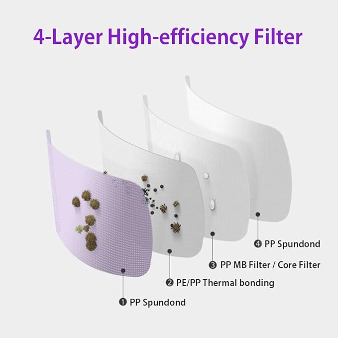 [20 Pcs] Korea Face Mask for Adults – Bird Beak type 2D Protective Health Face Mask for Dust and Smoke – 4-Layer Protective Filter – Ideal Fit for Comfortable Wear - Beige