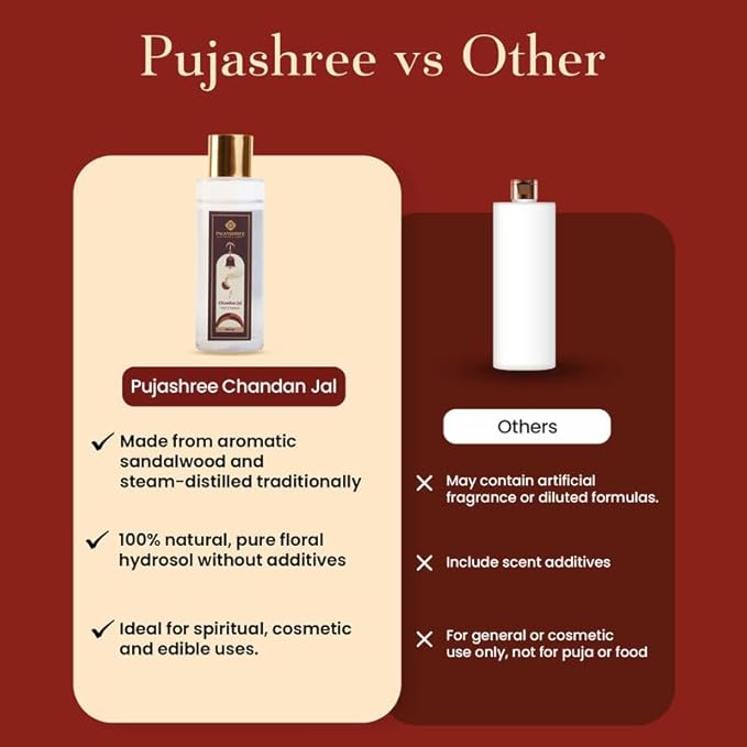 Pujashree 100% Pure Chandan Jal - 100 ML Glass Bottle with Spray Pump | Organic & Natural Sandalwood Water | Soothes, Hydrates Skin & Face Toner | Puja Chandan Sandal Holy Water