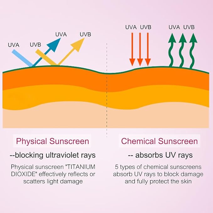 Sunscreen For Face For Women|SPF 50+++ 1.69 fl oz|Moisturizer, Lightweight under Makeup, Travel Essentials, Summer Essentials