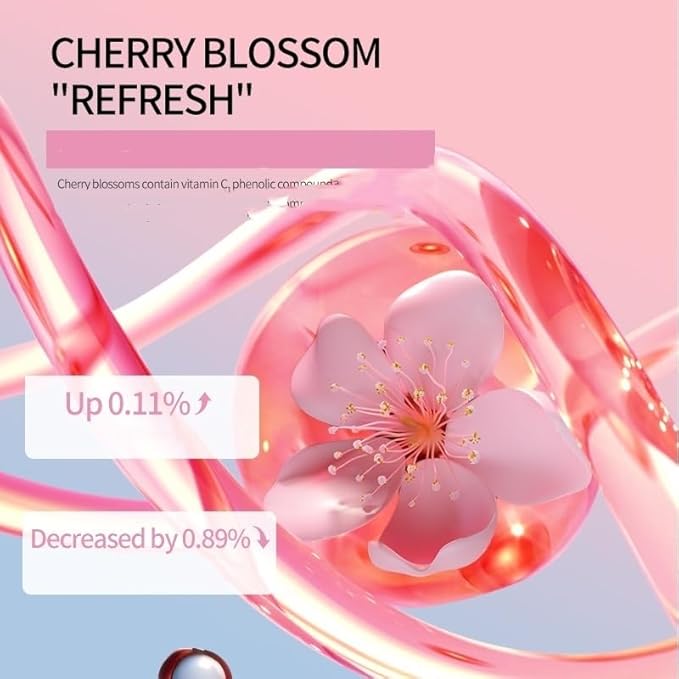 Sakura Skincare Kit Teen Girls Gifts - 6 Pcs Cherry Blossom Skin Care Set Travel Size Toiletries - Moisturize & Repair Skin, 10-12 - Facial Kit with Cleanser, Toner, Lotion, Serum, Cream & Eye Cream