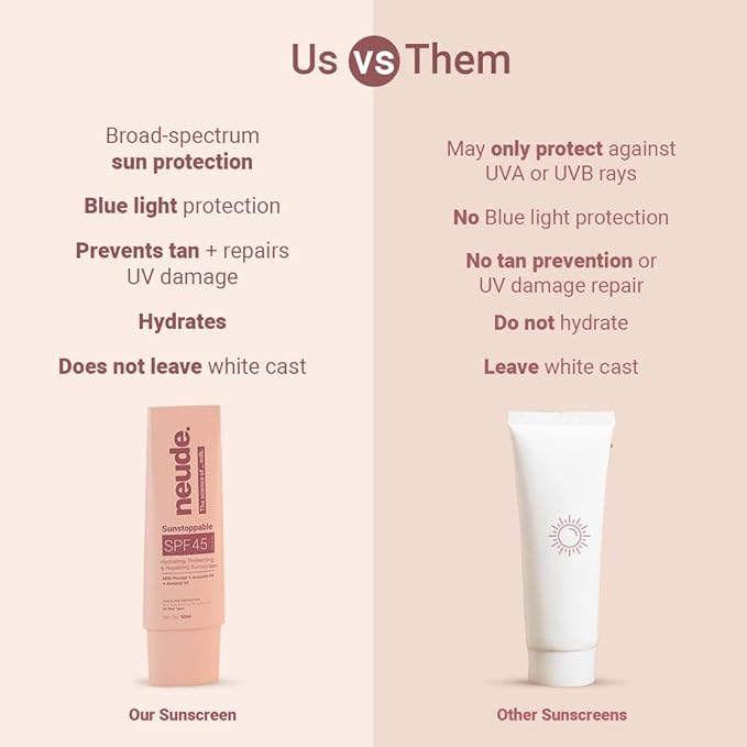 Neude Sunstoppable Sunscreen With Spf 45 Pa+++ & No White Cast For Men & Women, Daily Use Broad-Spectrum Protecting & Repairing Sunscreen Moisturizer, Blue Light Protection, Paraben-Free, 50Ml