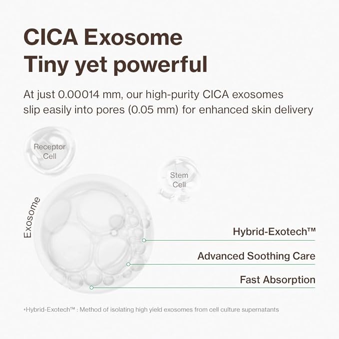 YUMU Cica Exosome Zinc Blemish Relief Cream, Face Moisturizer for Sensitive, Acne-Prone Skin, Lightweight, Breakouts, Barrier Repair, Hydration, Soothing, Oil-Free, Korean Skincare (80 ml/2.70 fl.oz.)