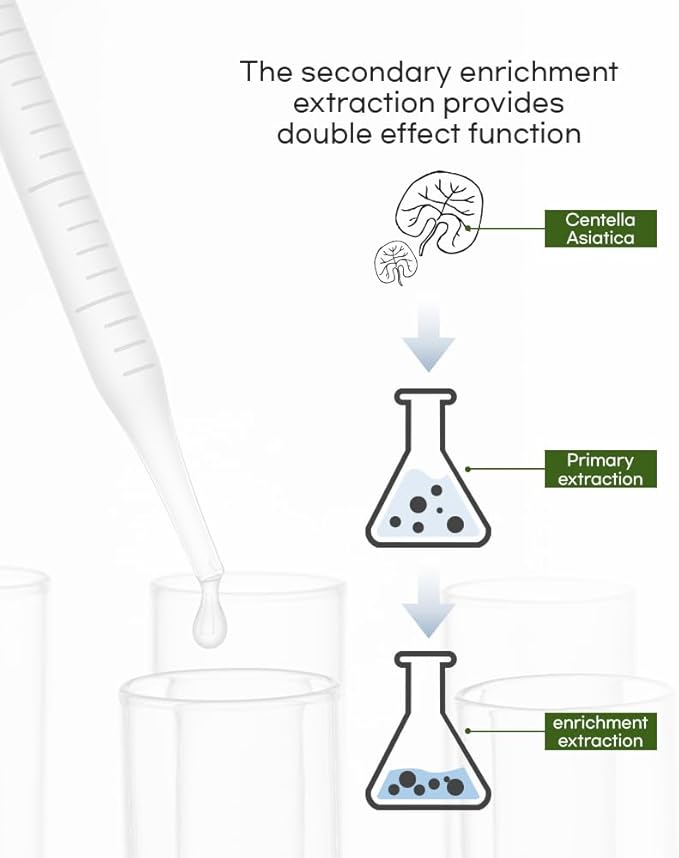 Gentle Hydrating Duo: Rose Toner and Ampoule Set