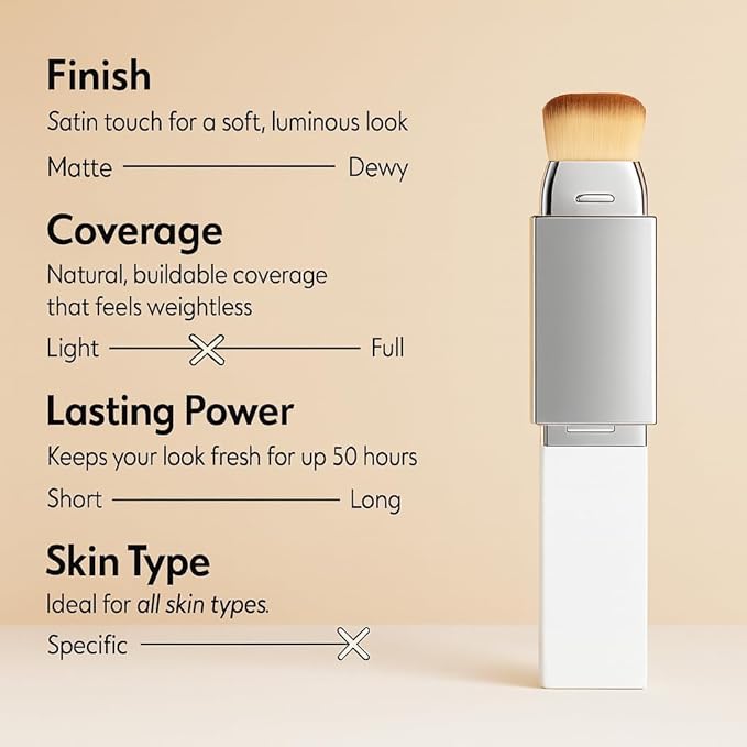 Blanc Cover Cream Stick – Korean Color Changing Foundation Stick with Volufiline & Collagen – Concealer Foundation Sticks for Dewy Skin– Makeup Foundations Sticks with Detachable Brush (White)