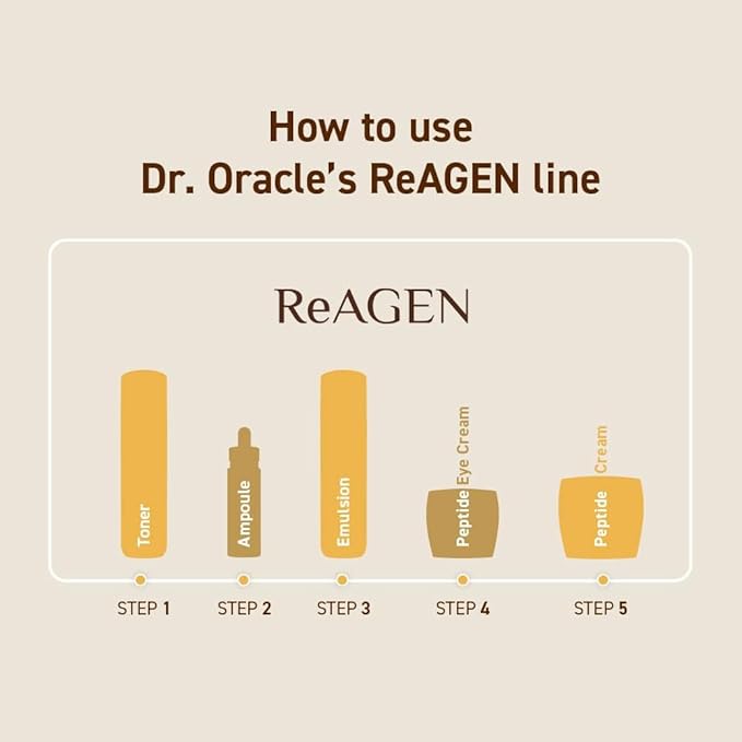 Callus Repairing Toner - Anti-Aging Refining Daily Facial Toner for Dry, Sensitive, Mature Skin, Helps to Firm, Hydrate and Nourish, 4.06 fl. oz/120ml, Dermatologist Tested by Dr.Oracle