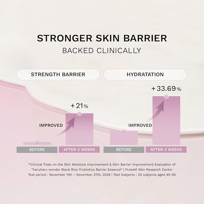 haruharu Wonder Skin Flooding Essential Set, Black Rice Probiotics Barrier Essence & Hyaluronic Toner for Sensitive Skin