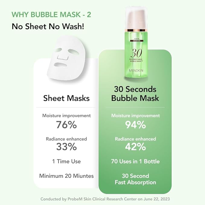 MENOKIN 30 Seconds Quick Bubble Mask [CLEAR] - [Cica] in Micro-bubbles For Soothing & Skin Strengthening, Hydration, Clearer Complexion, Korean Skin Care Essential, 70 Uses, 3.21 fl.oz