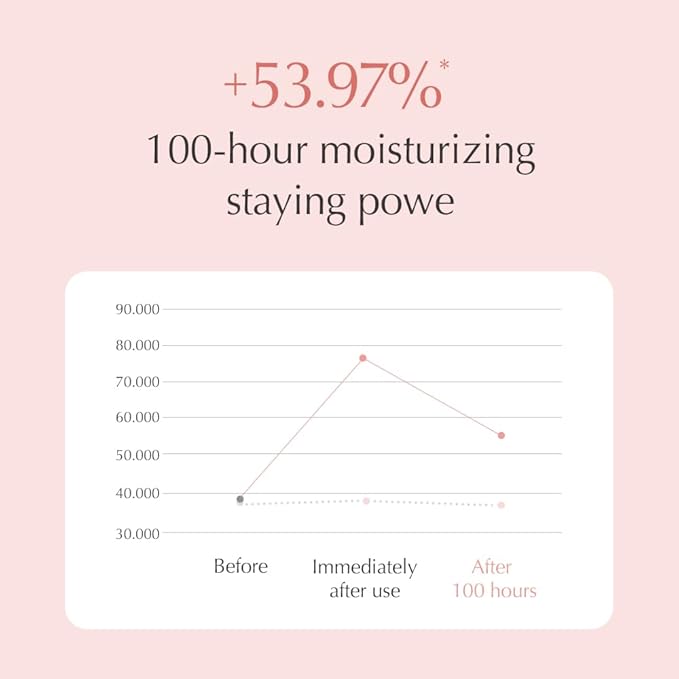 Oniro Kombucha CICA Radiance Essence Facial Toners | Skin Radiance, CICA, Carnosine, Xylitol | The Essence moisturizes and soothes The Skin | Korean Skin Care | 5.07 fl oz