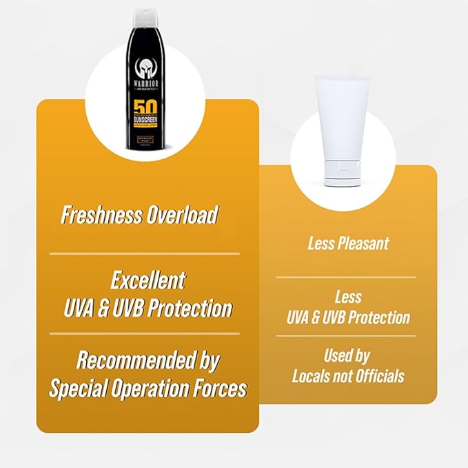 Warrior Sunscreen SPF 50 Continuous Spray - Water & Sweat Resistant Sunscreen Spray - Broad Spectrum Protection for UVA/UVB - Quick Dry Effective Formula, Field Tested – 6 Oz