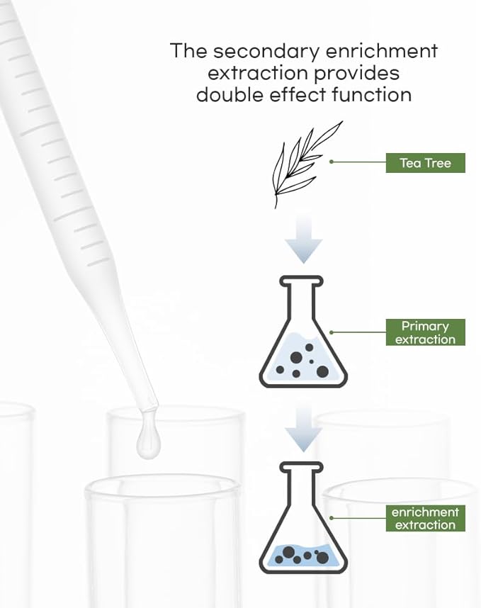 Ultimate Clarifying Duo: Tea Tree Toner and Ampoule Set